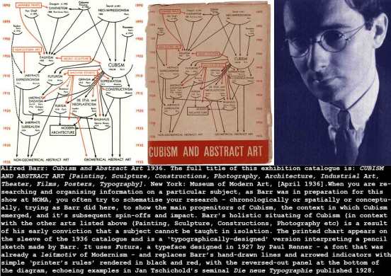 1936_Barr_Cubism-Abstract-Art_c