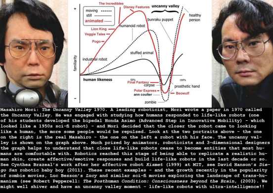 mori-uncanny-valley_c