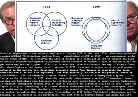 negroponte-convergence_c