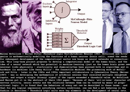 1943_mcculloch-pitts_threshold-logic-units_c
