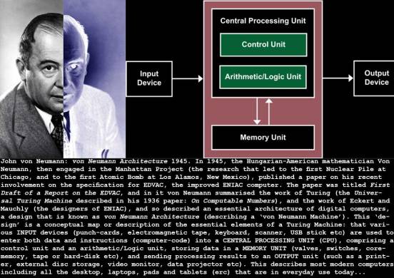 1945_von-Neumann_architecture_c