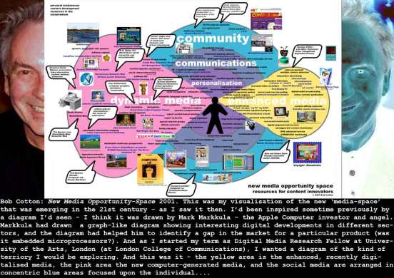 cotton_media-space-2001_c