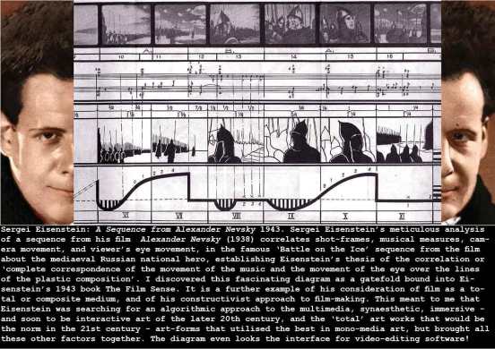 eisenstein-nevsky-diagram_c