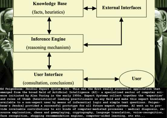 feigenbaum-dendral_c