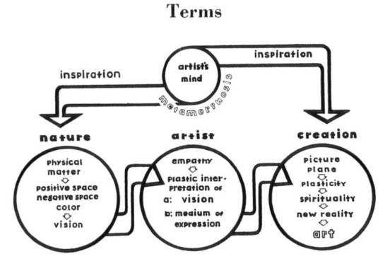 hoffman-1948_diagram_c