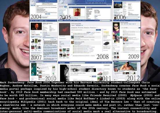 zuckerberg-face-book_2004_c