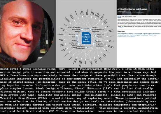 2017_Scott-David+WEF_Transformation-Maps_c