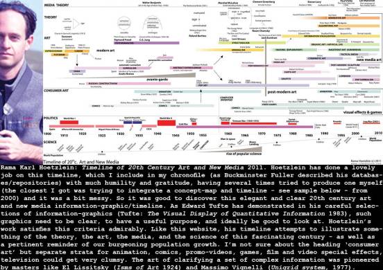 hoetzlein_timeline_c