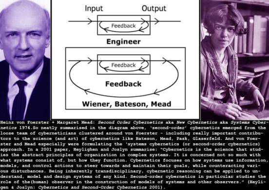 1974_Foerster+Mead_Second-Order-Cybernetics_c