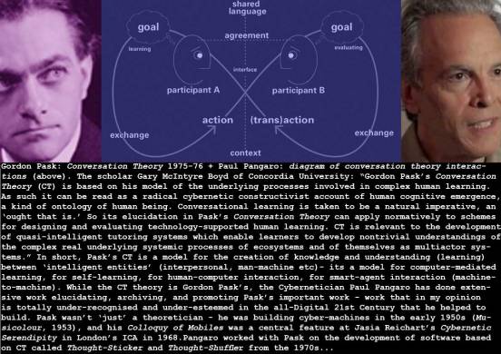 1976_Pask_Conversation-Theory+Pangaro_c